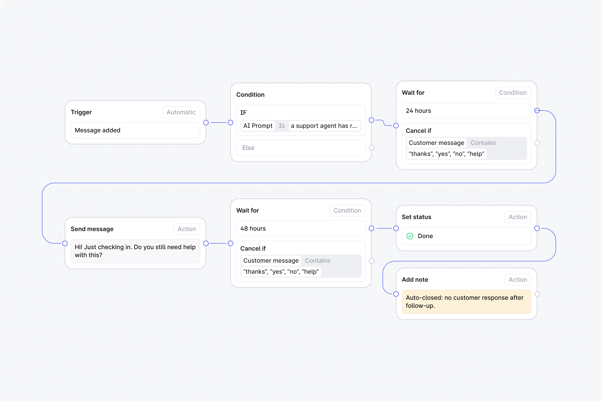 02 Follow up with inactive customers.png