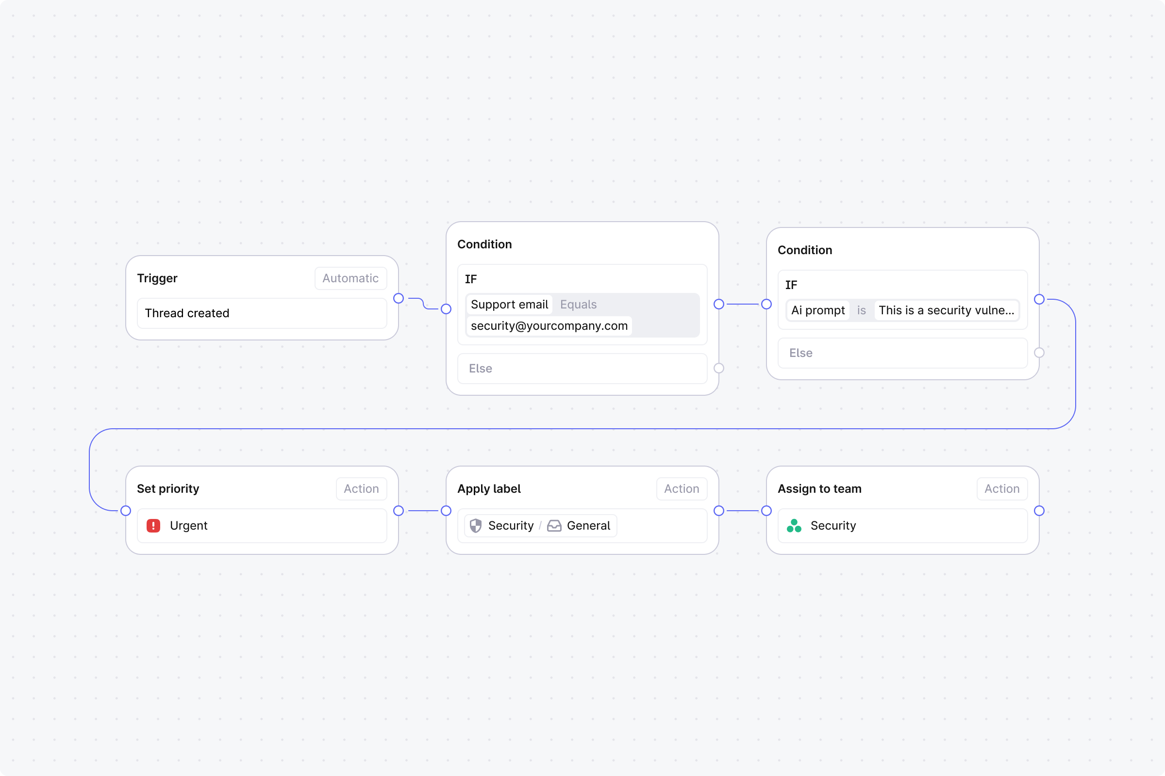04 Route enterprise threads to account owners.png
