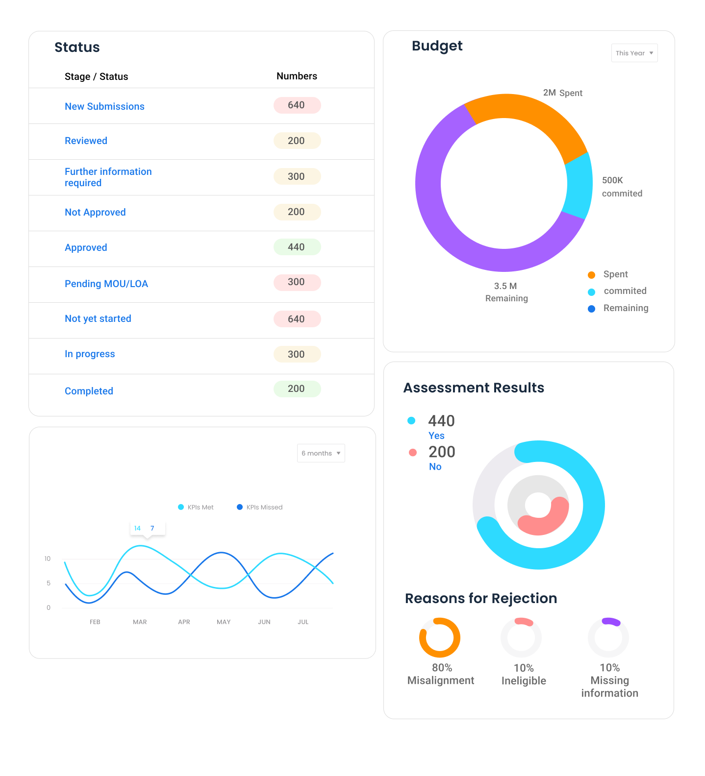 Reports Page
