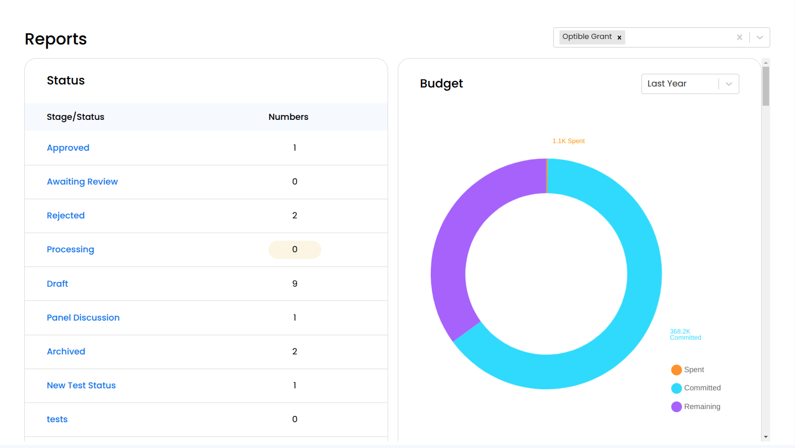 Filtered Reports Page