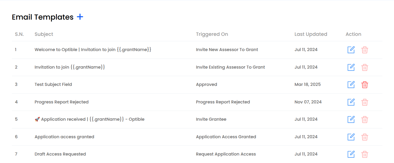Email Templates List
