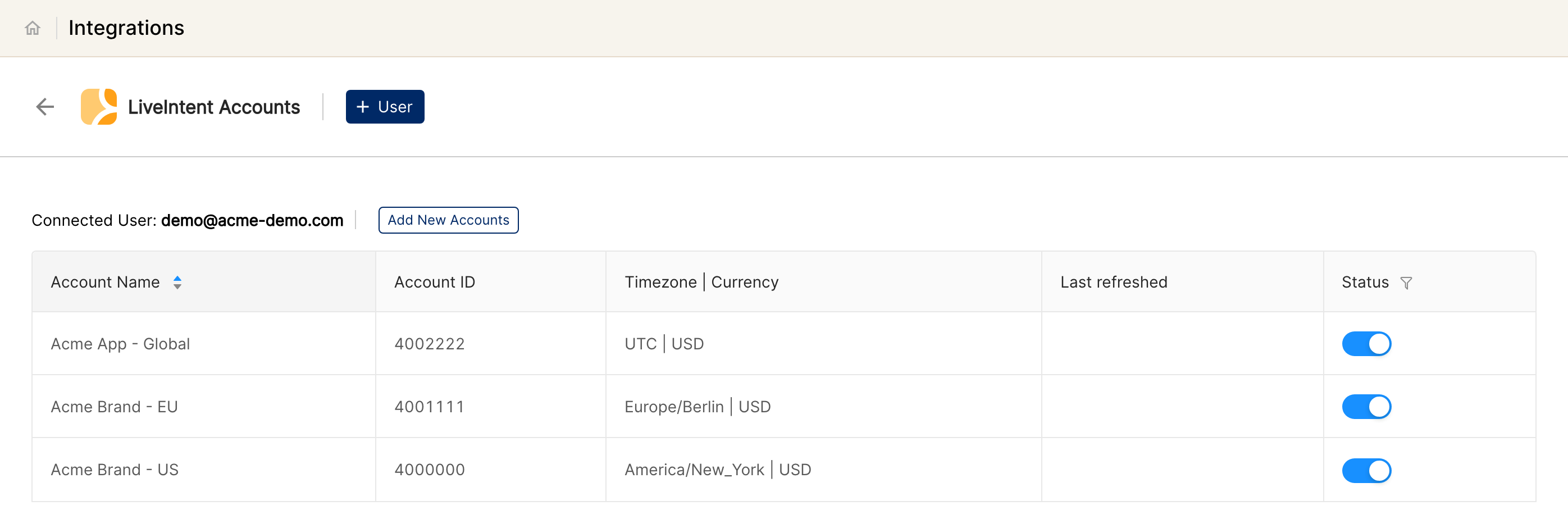 LiveIntent Accounts page with the + User button and the connected advertiser accounts