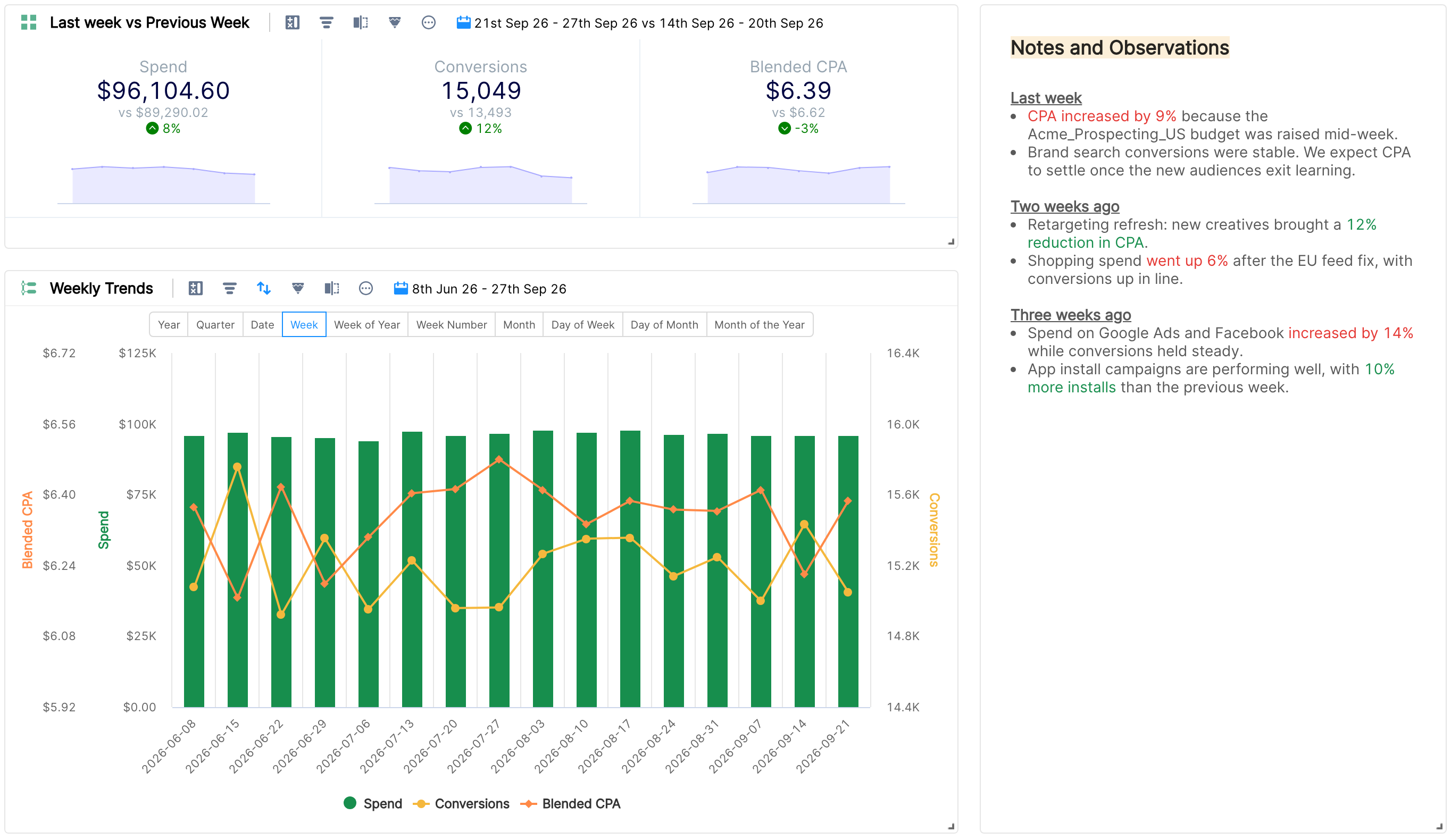 Report tab with tile widget, weekly trend chart and notes text widget