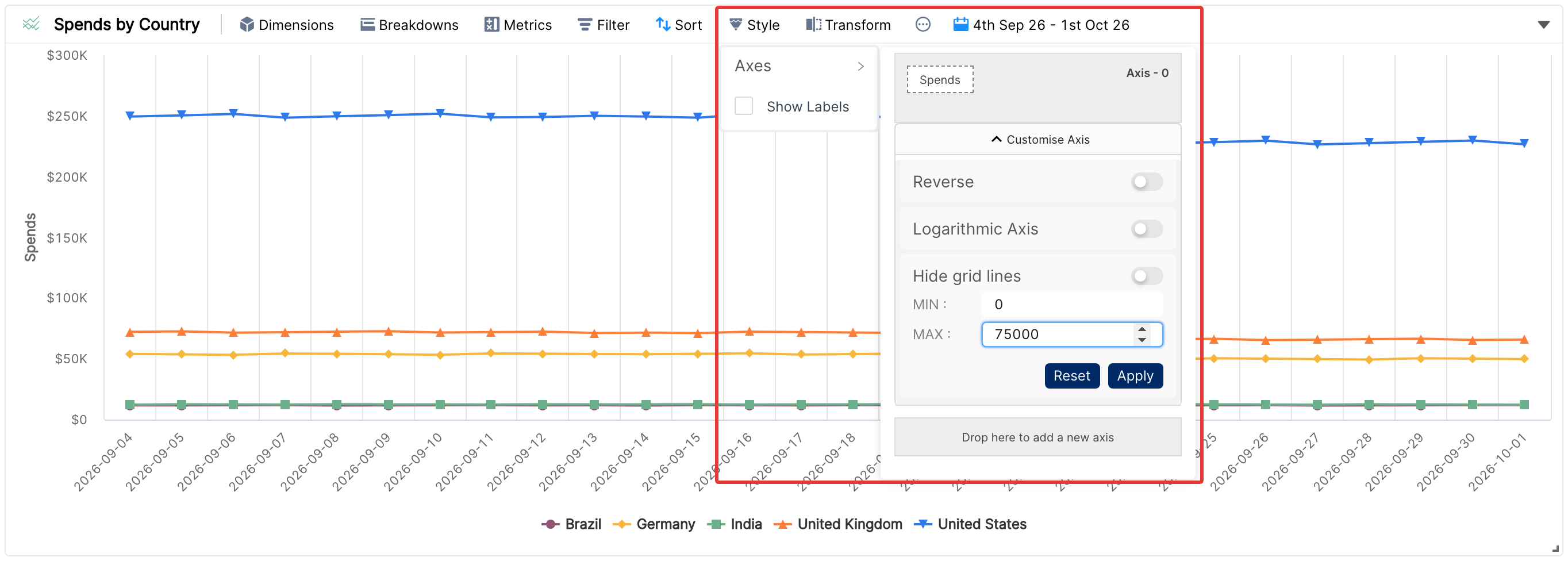 Style menu open on a chart with Axes, Customise Axis expanded and min and max values entered