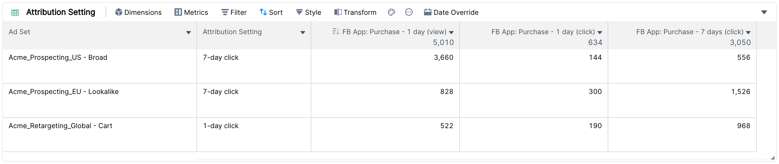 Table widget with purchases in different attribution windows