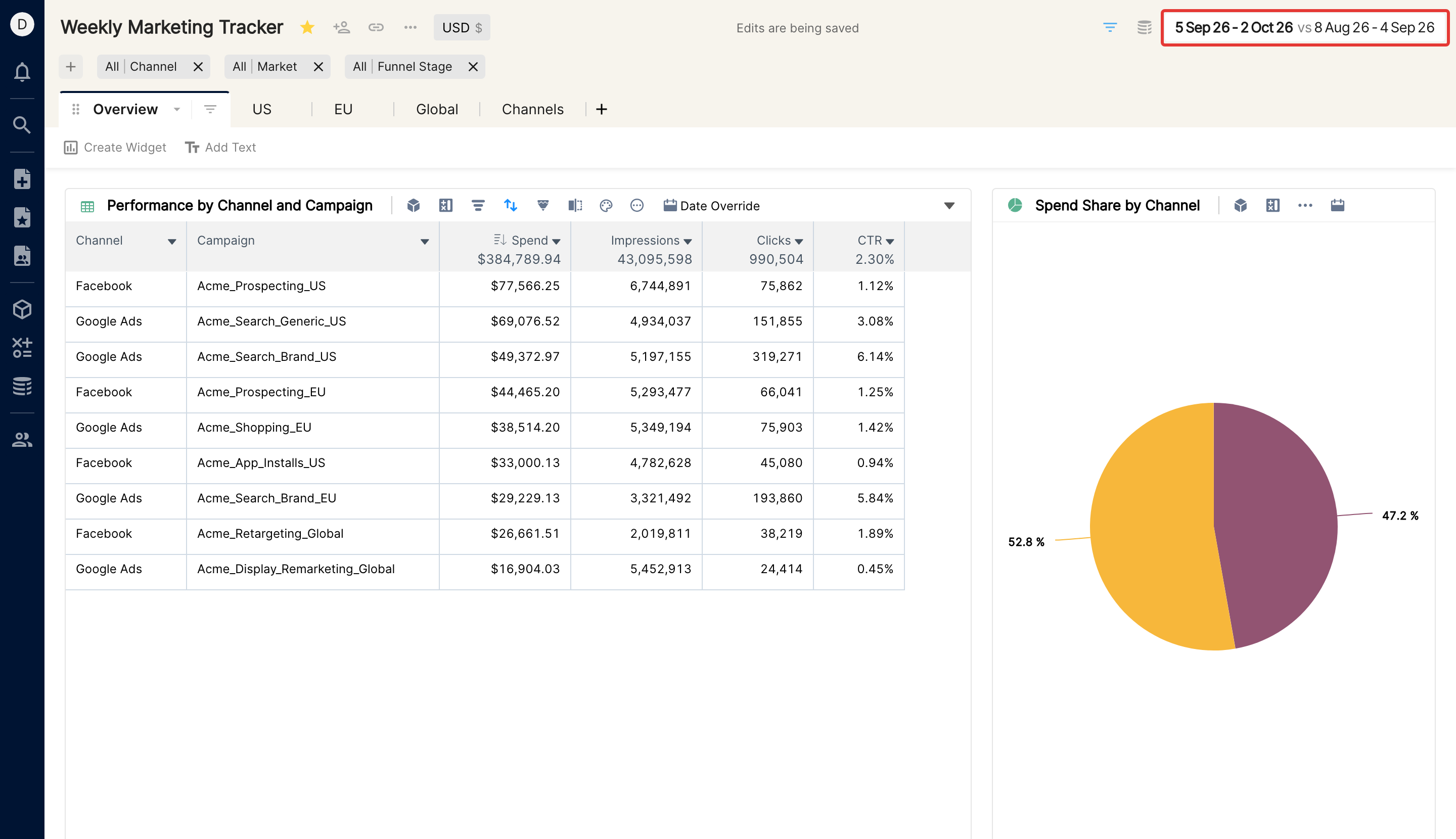 Report page with quick filters, tabs, a table and a pie chart; the date range selector at the top right is highlighted