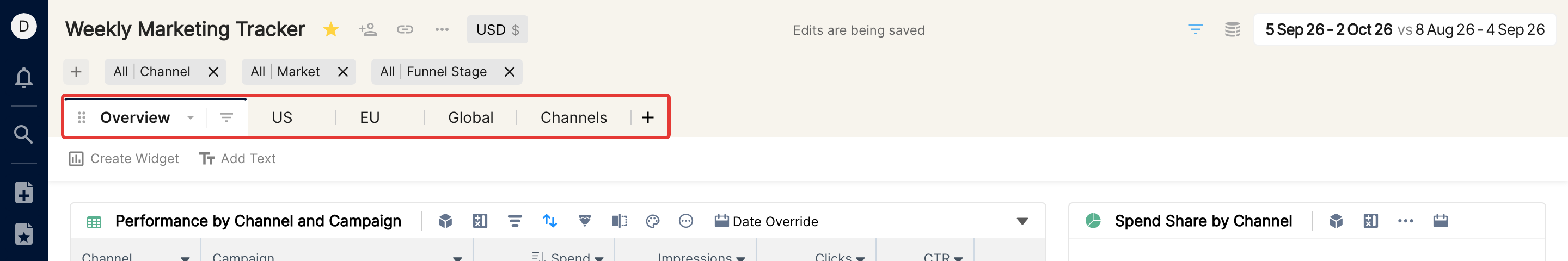 Report tab bar with Overview, US, EU, Global and Channels tabs highlighted