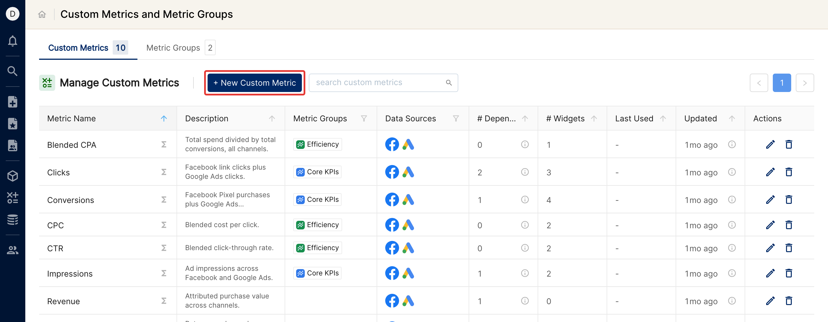 Custom Metrics list page with the New Custom Metric button highlighted
