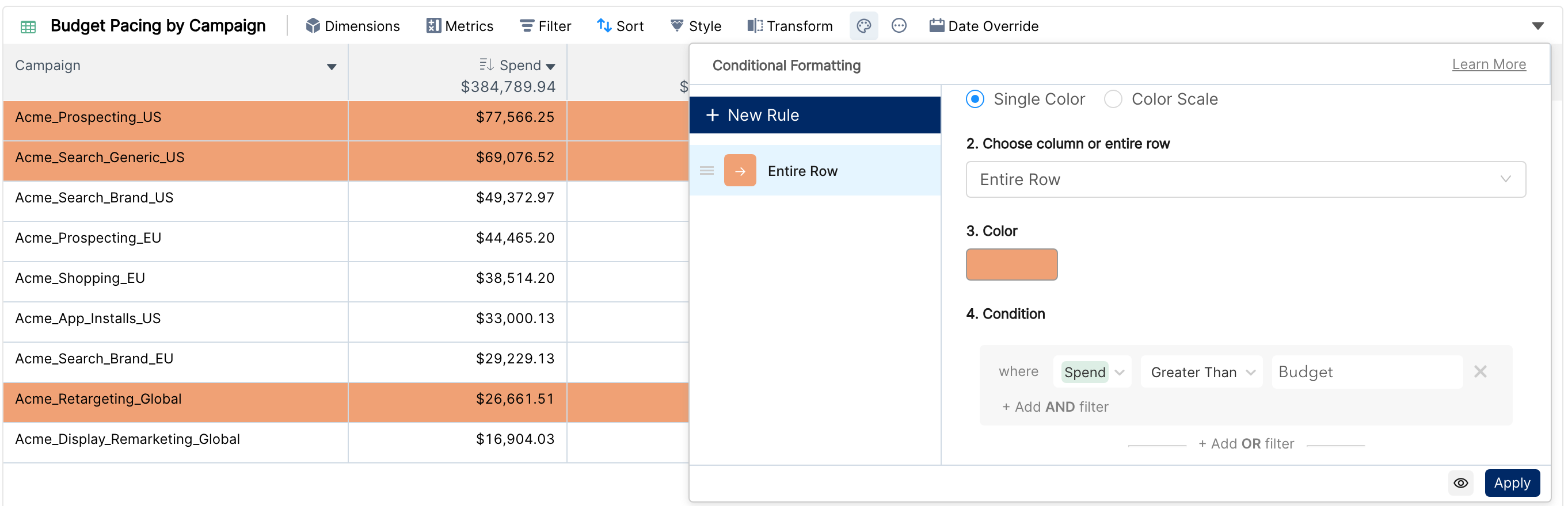Table rows highlighted where spend is greater than budget, with the Conditional Formatting panel open