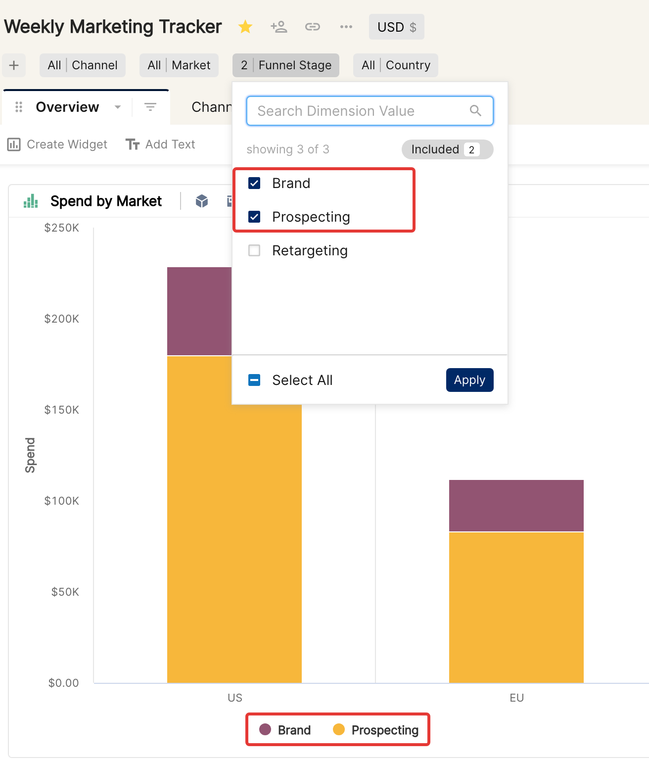 Quick filter dropdown for Funnel Stage with Brand and Prospecting selected, and the stacked chart below showing only those values