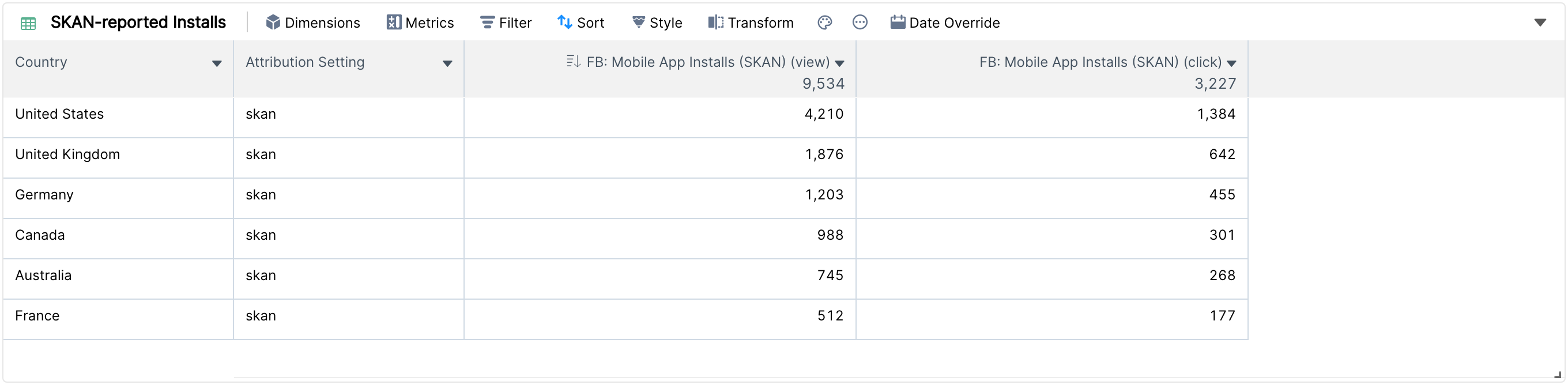 Table widget of SKAN-reported installs by Country and Attribution Setting