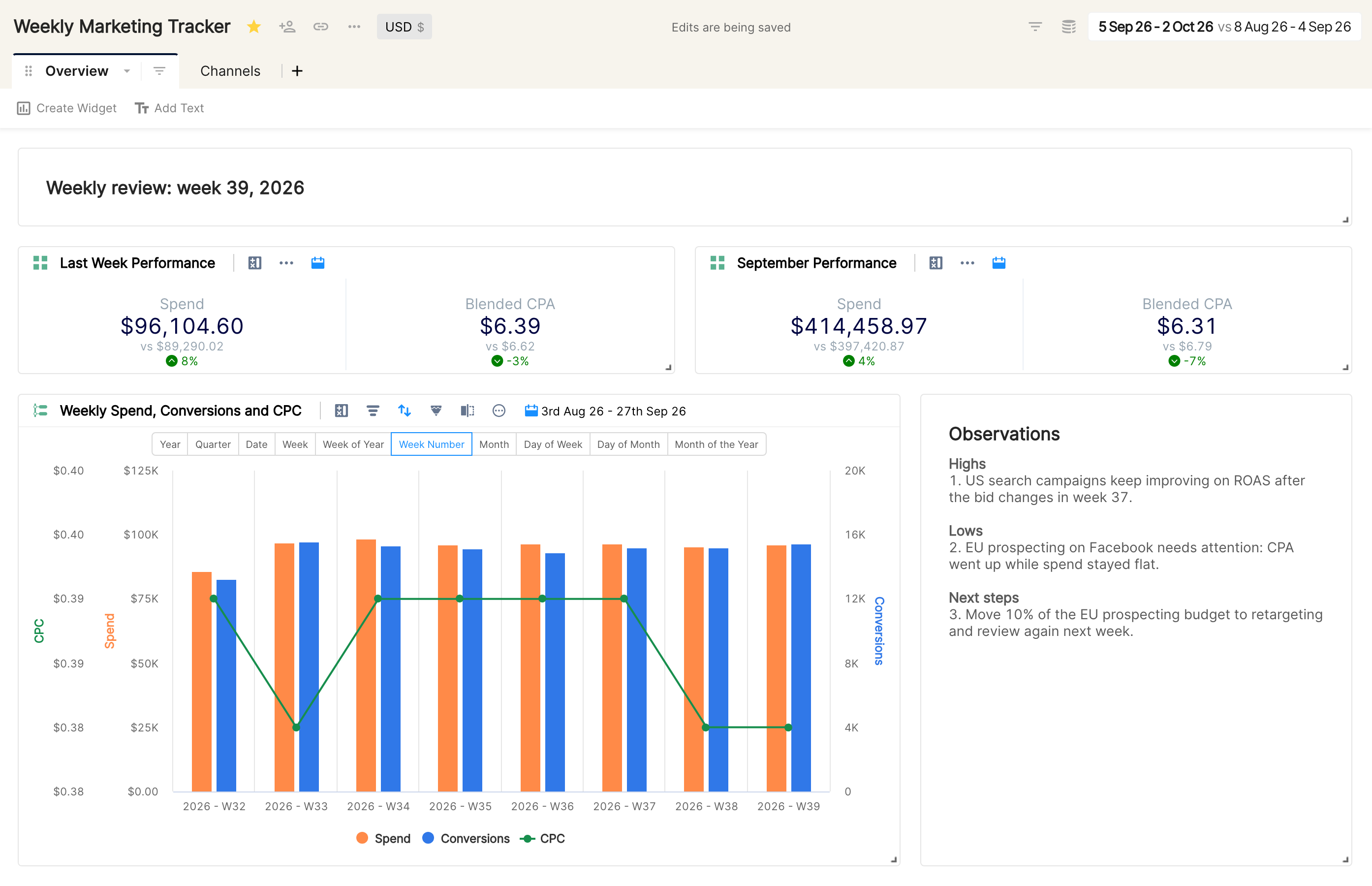 Report with a text widget heading, tile widgets, a weekly chart and an Observations text widget