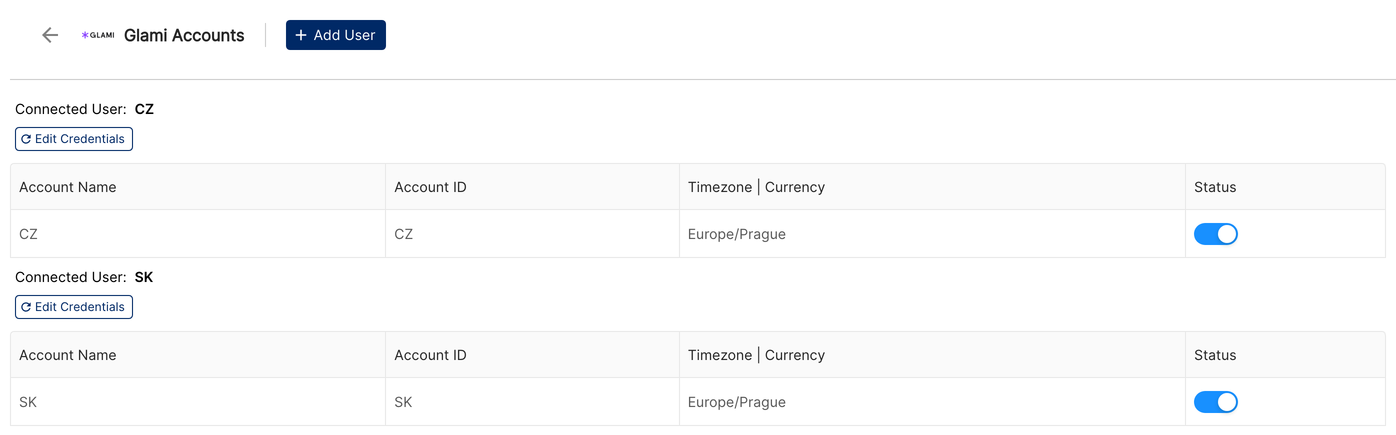 Glami Accounts page listing two connected markets, CZ and SK, each with an Edit Credentials button and an active account