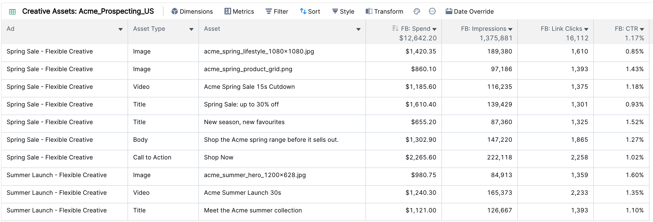 Clarisights table widget listing image, video, title, body and call to action assets for two demo ads with FB: Spend, FB: Impressions, FB: Link Clicks and FB: CTR