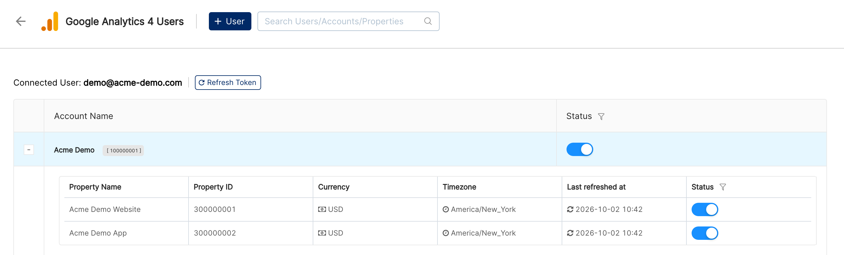 Google Analytics 4 Users page showing a connected user with an expanded GA4 account listing two properties with their property ID, currency, timezone, last refresh time and status switch