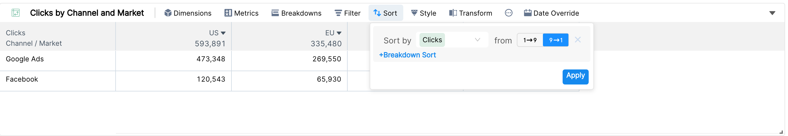 Pivot table Sort panel with Sort by and the +Breakdown Sort option