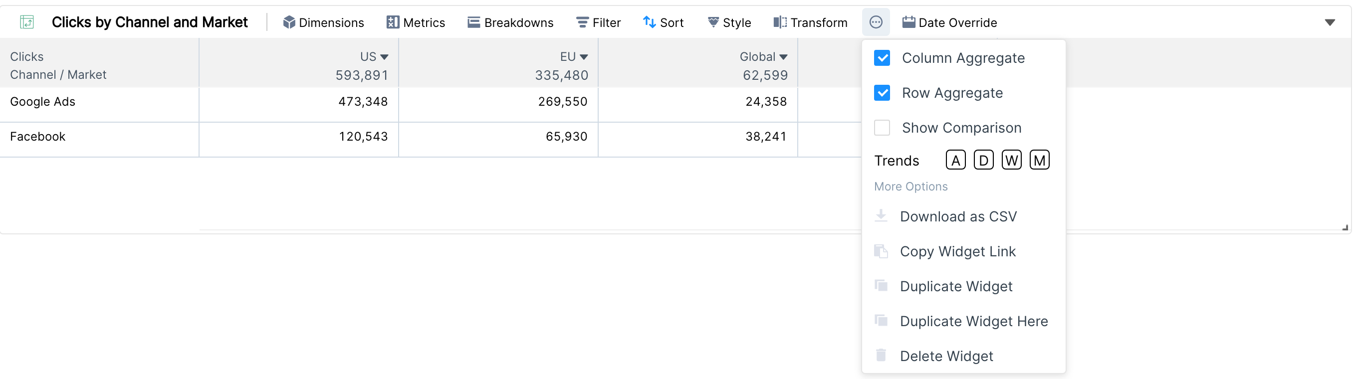 Pivot table more options menu with Column Aggregate, Row Aggregate, Show Comparison and Trends