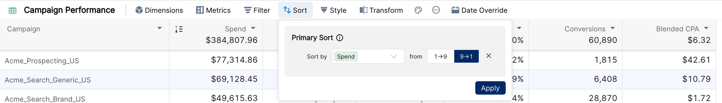 Table Sort panel with Primary Sort set to Spend from 9 to 1