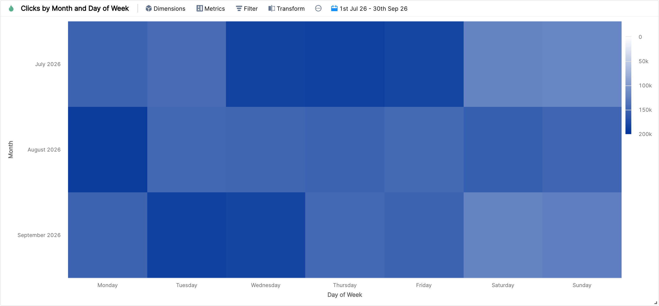 Heat map of clicks by month and day of week