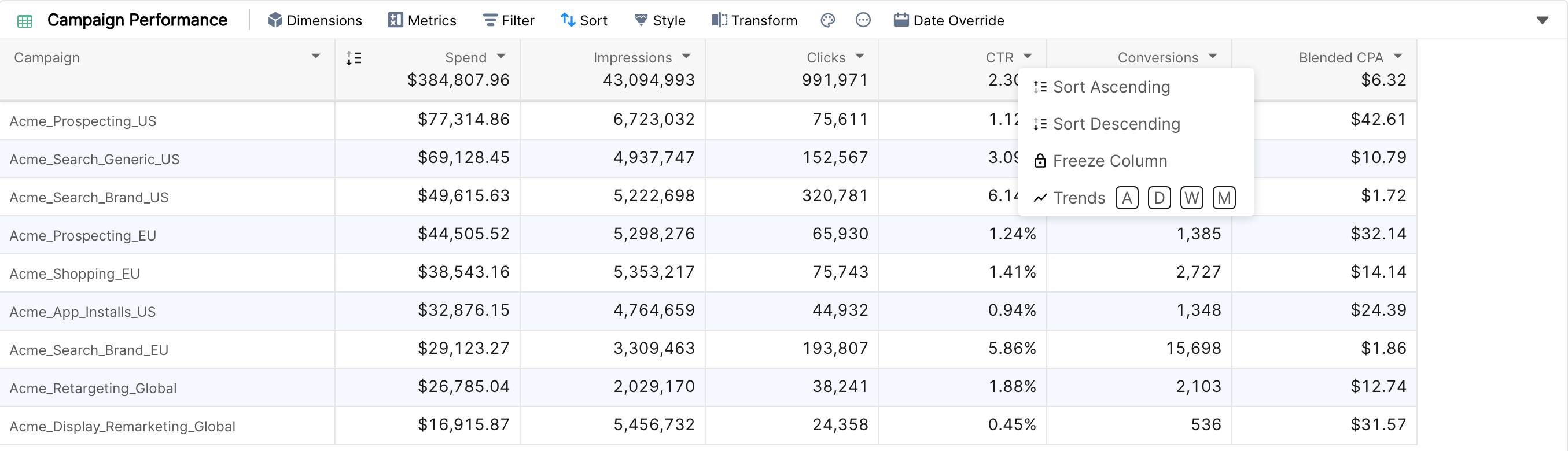 Table column menu with the Trends option and its A, D, W and M choices
