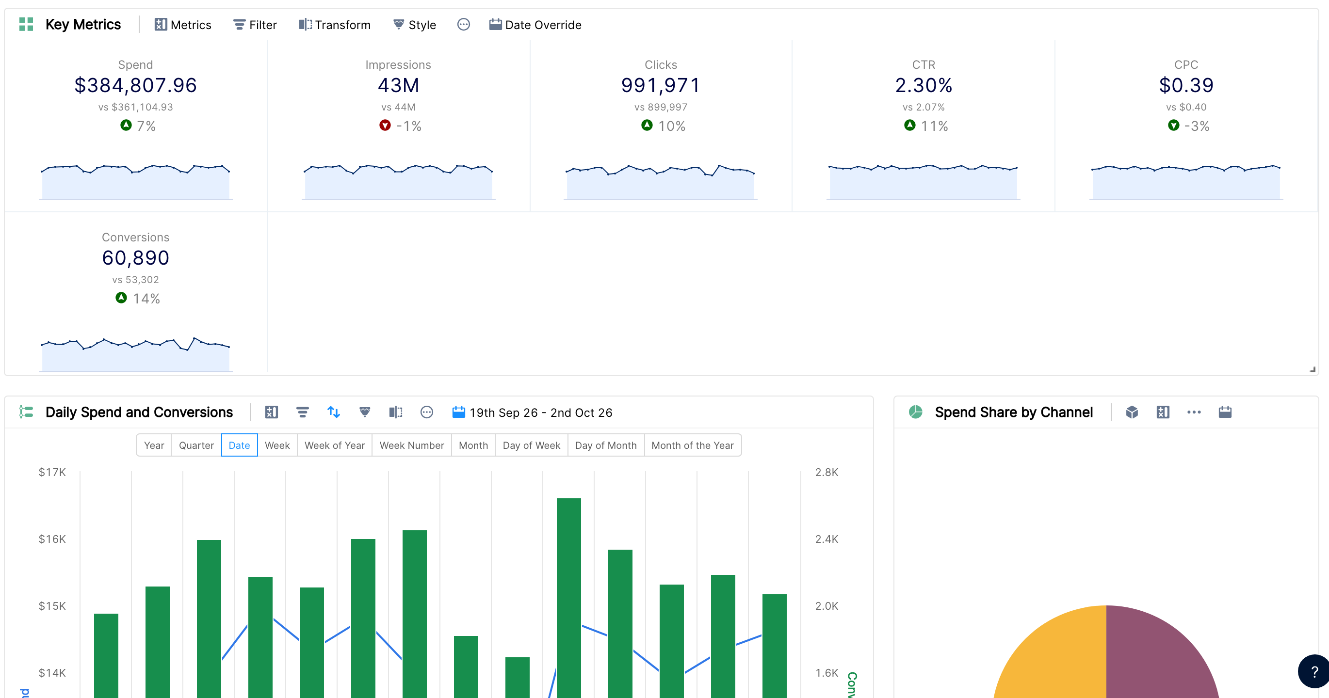 Report tab with a tile widget, a timeline chart and a pie chart