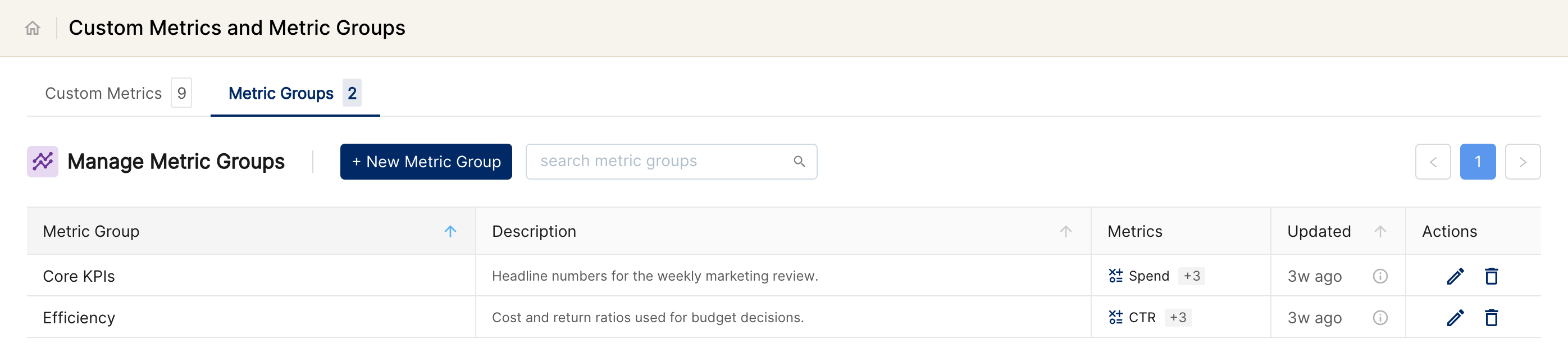 Metric Groups tab listing the Core KPIs and Efficiency groups