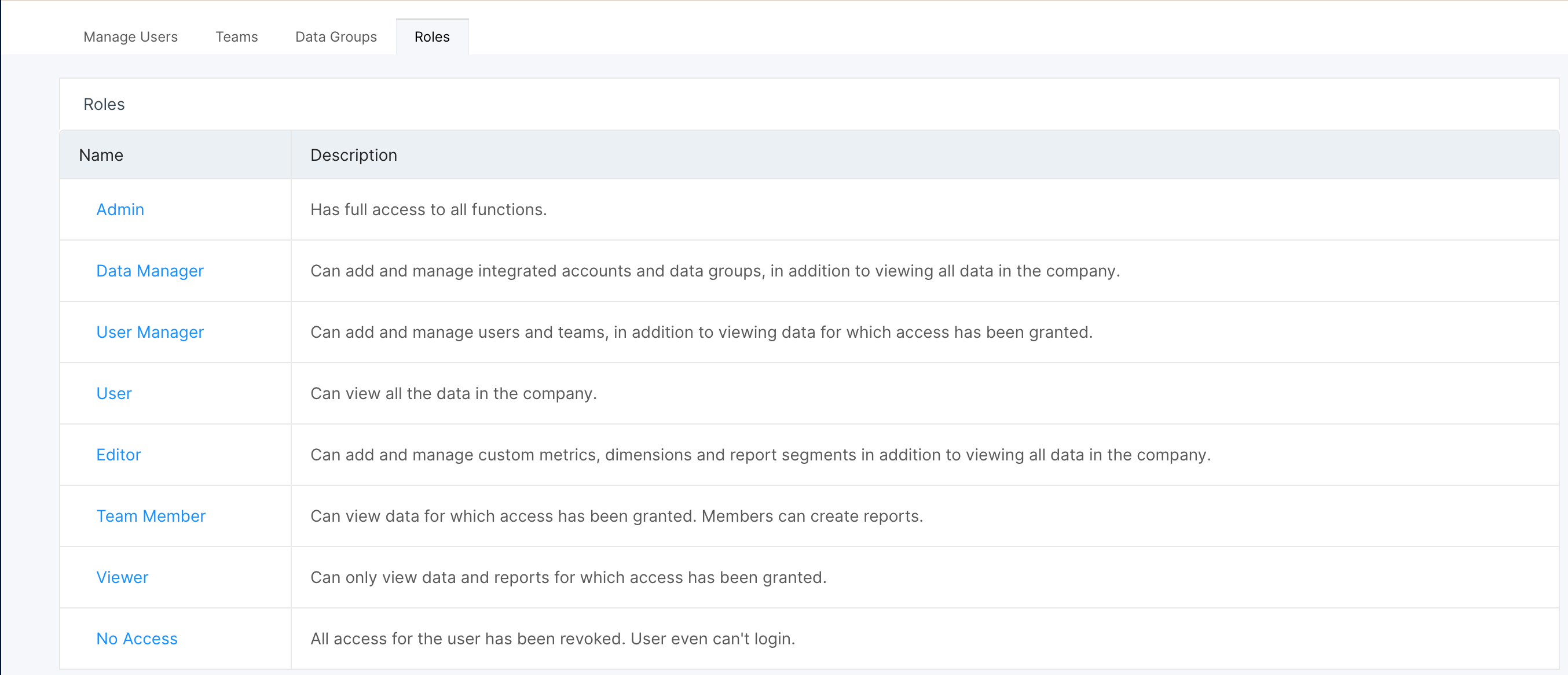 Roles tab in Preferences listing every role with its description