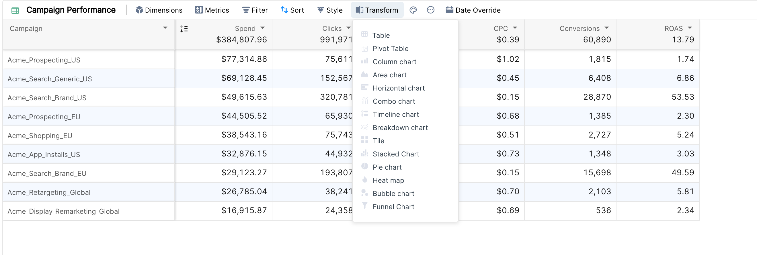Transform menu of a table widget listing the widget types
