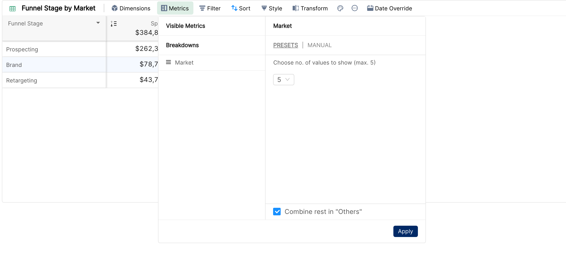 Metrics panel with Market added under Breakdowns and the Presets tab showing 5 values