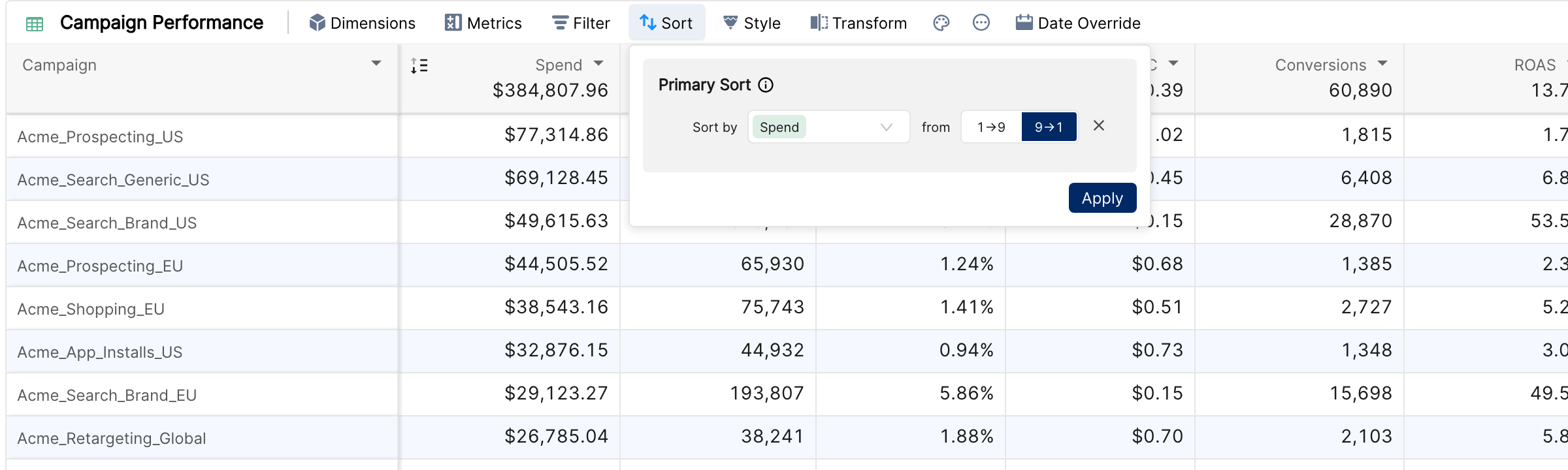 Sort panel with Primary Sort and Metric Breakdown Sort for a table with a Market breakdown