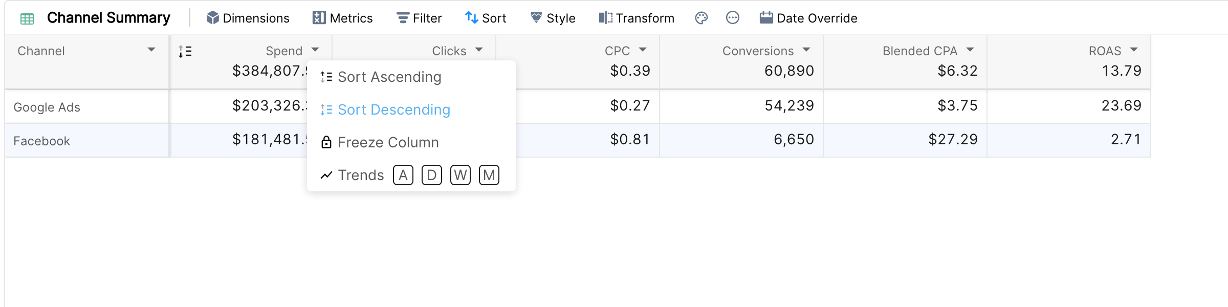 Column menu of the Spend column with Sort Ascending, Sort Descending, Freeze Column and Trends A, D, W, M