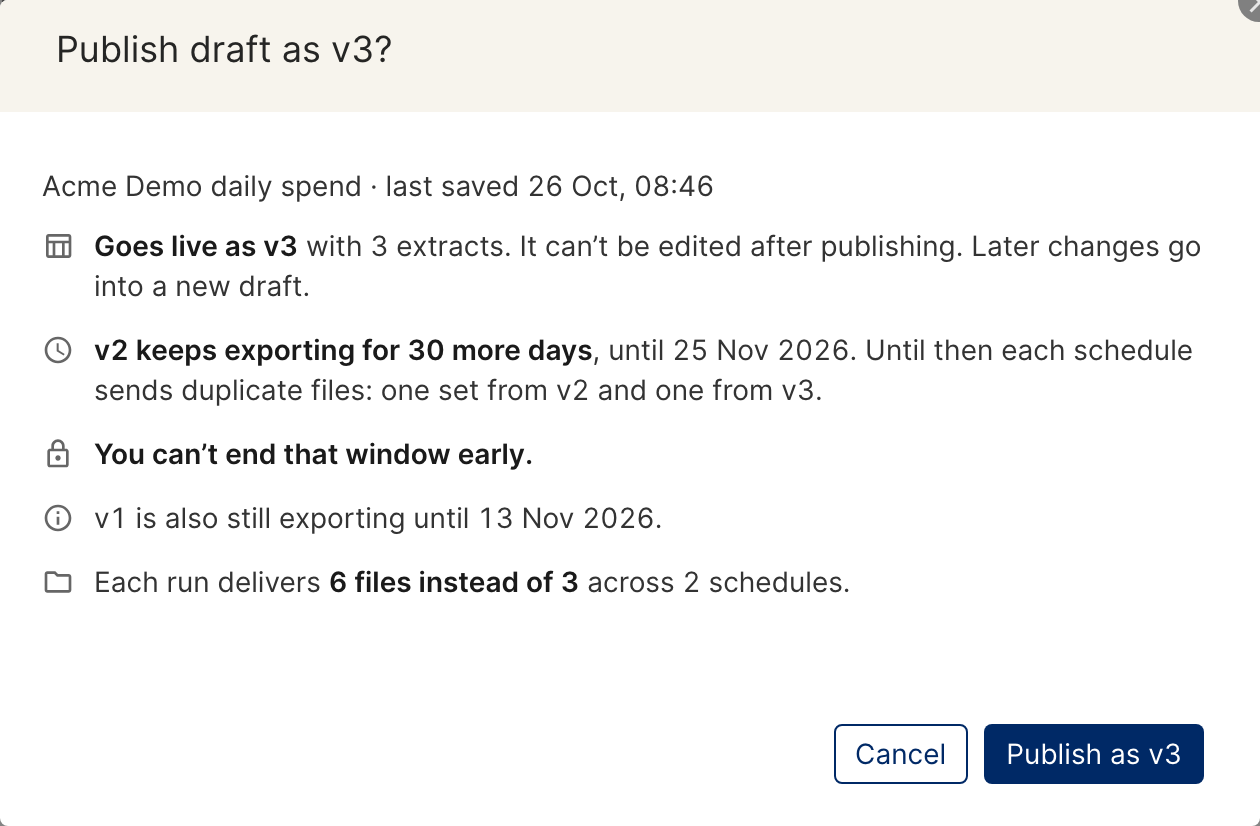 The Publish draft confirmation listing what happens on publish, including the 30-day overlap