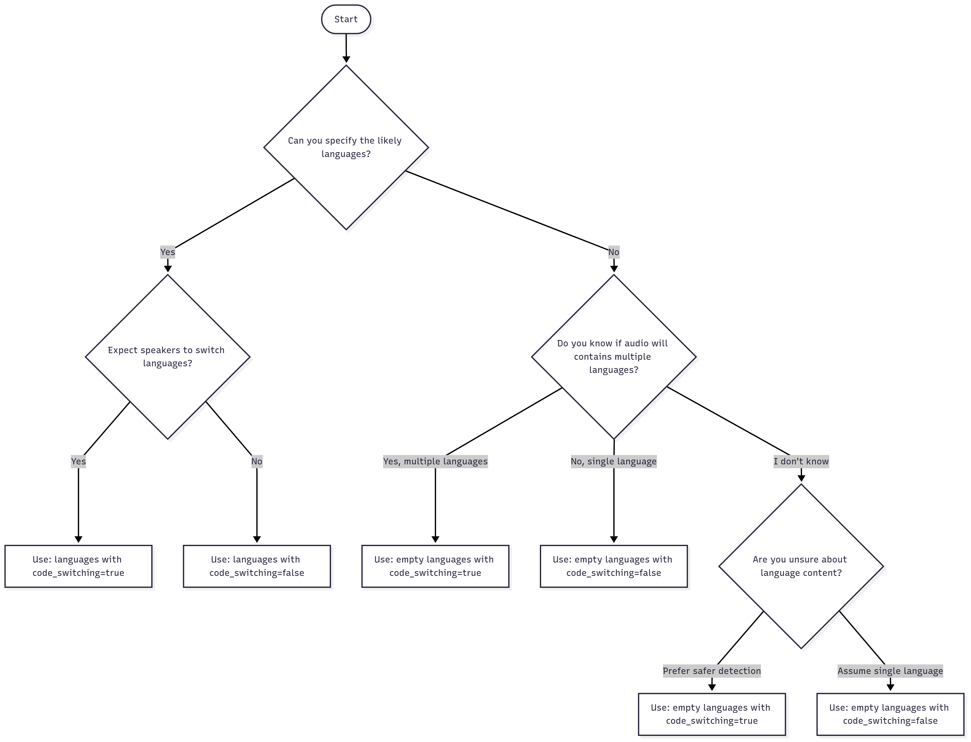 Language options tree _ Mermaid Chart-2025-09-05-154946.png