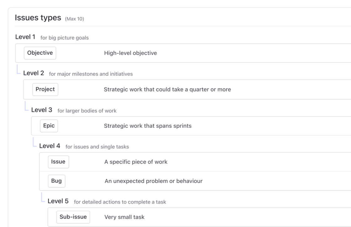 issue-types-1.png