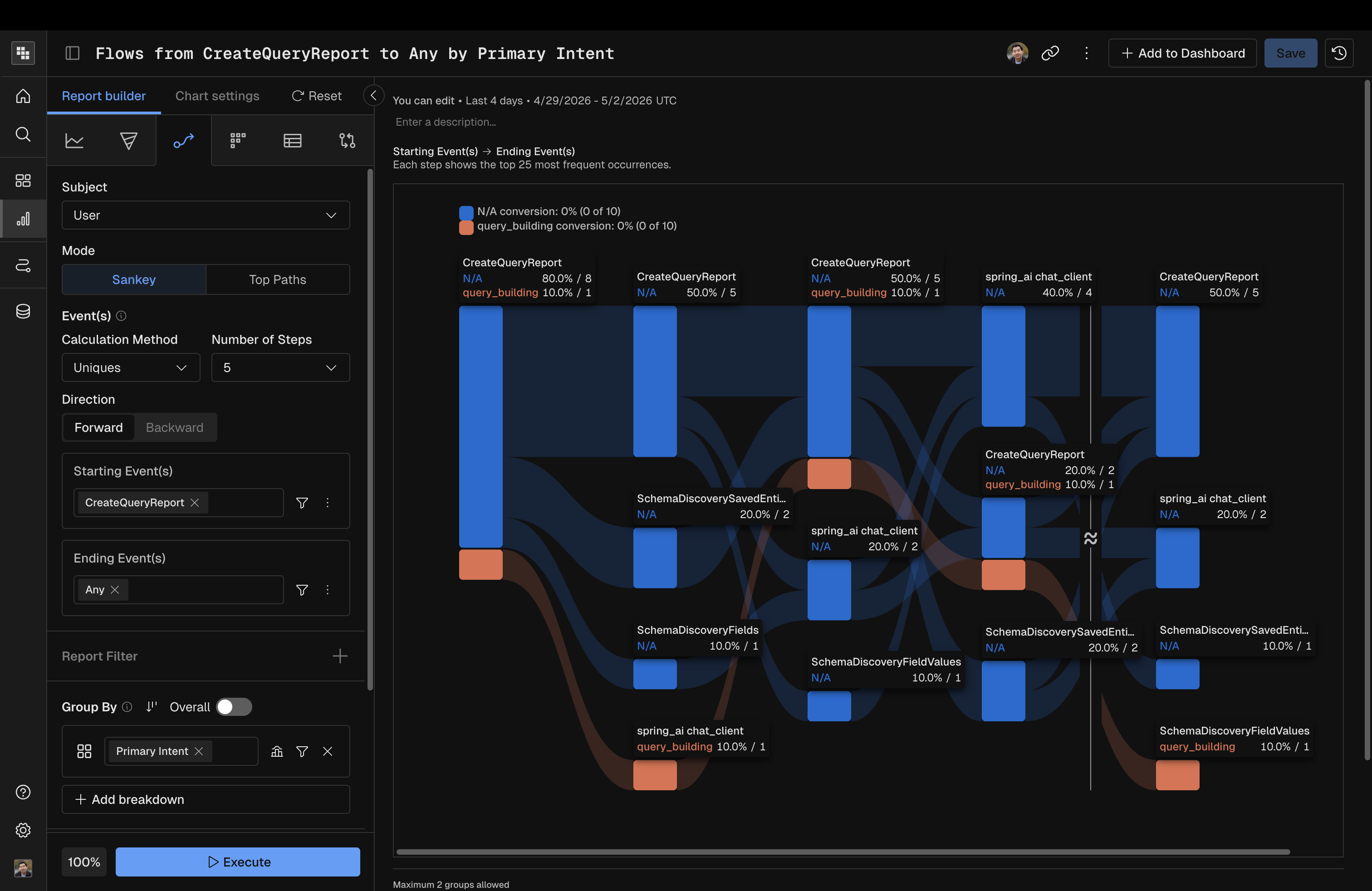 Flow - by Primary Intent.png