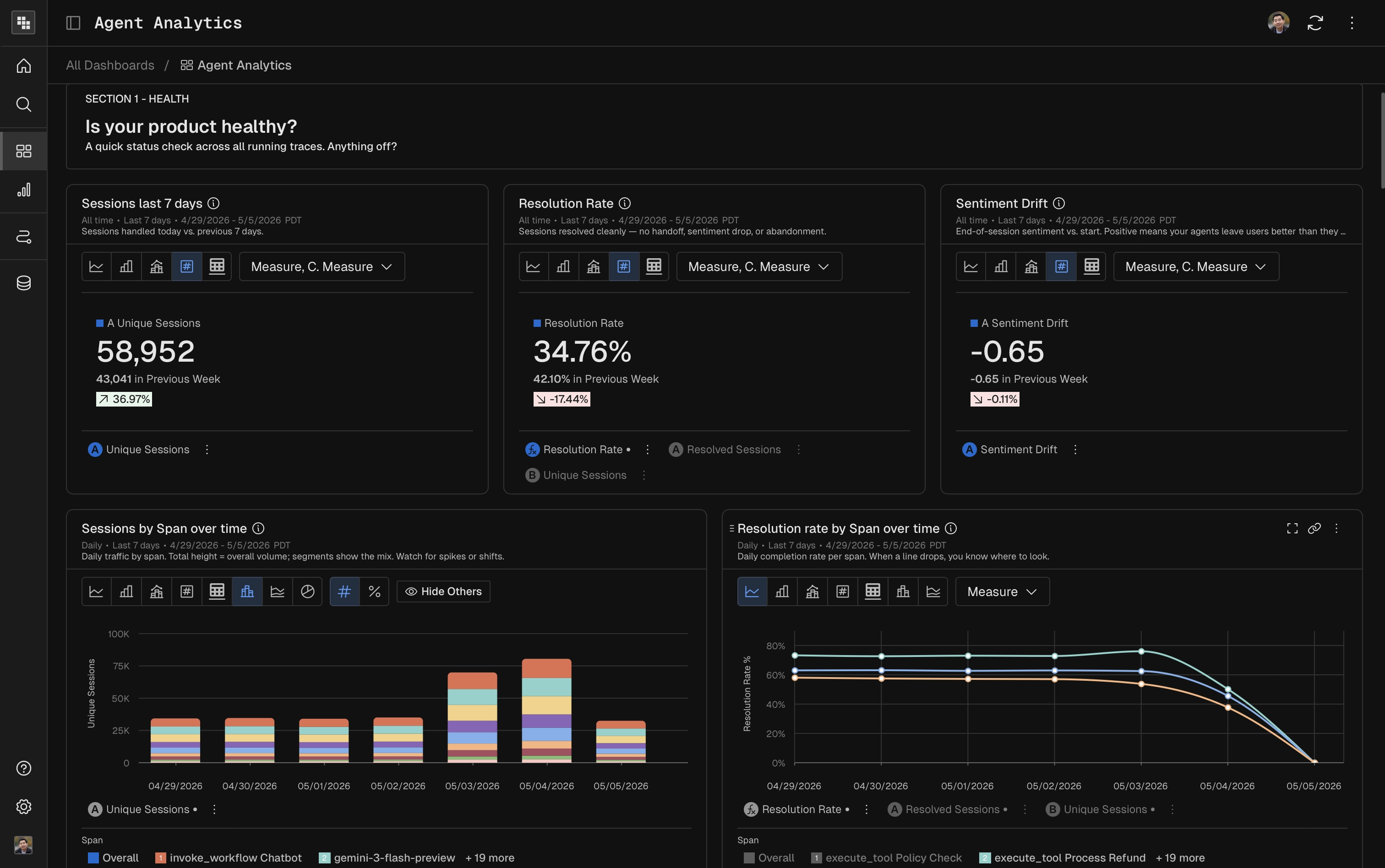 kubit-dashboard-health.webp