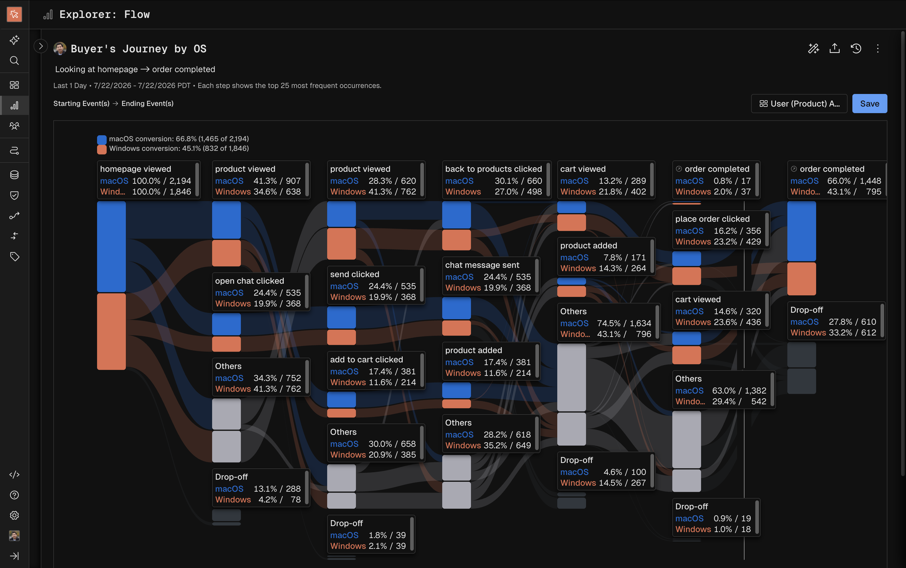 Buyer's Journey - Flow.png