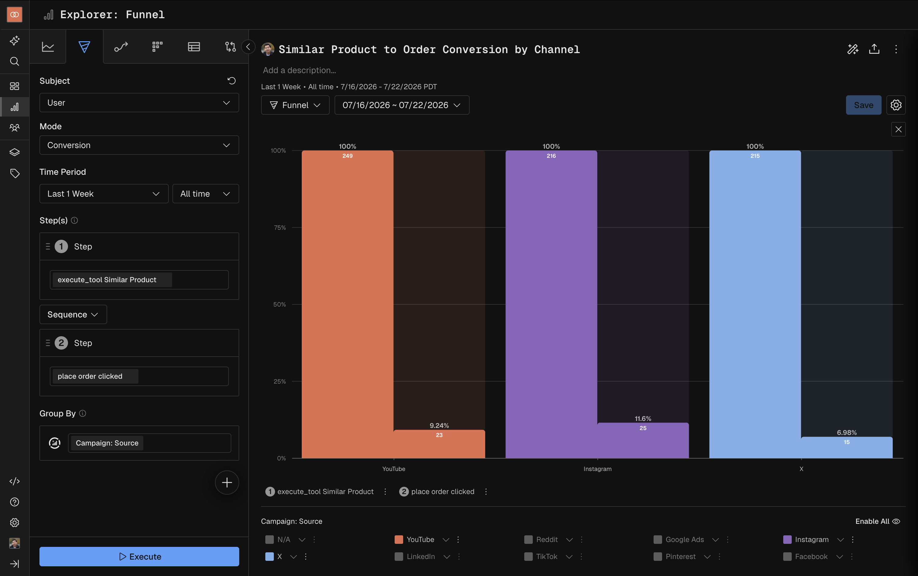 conversion funnel from agent suggesting similar products to user placing orders, by acquisition channels
