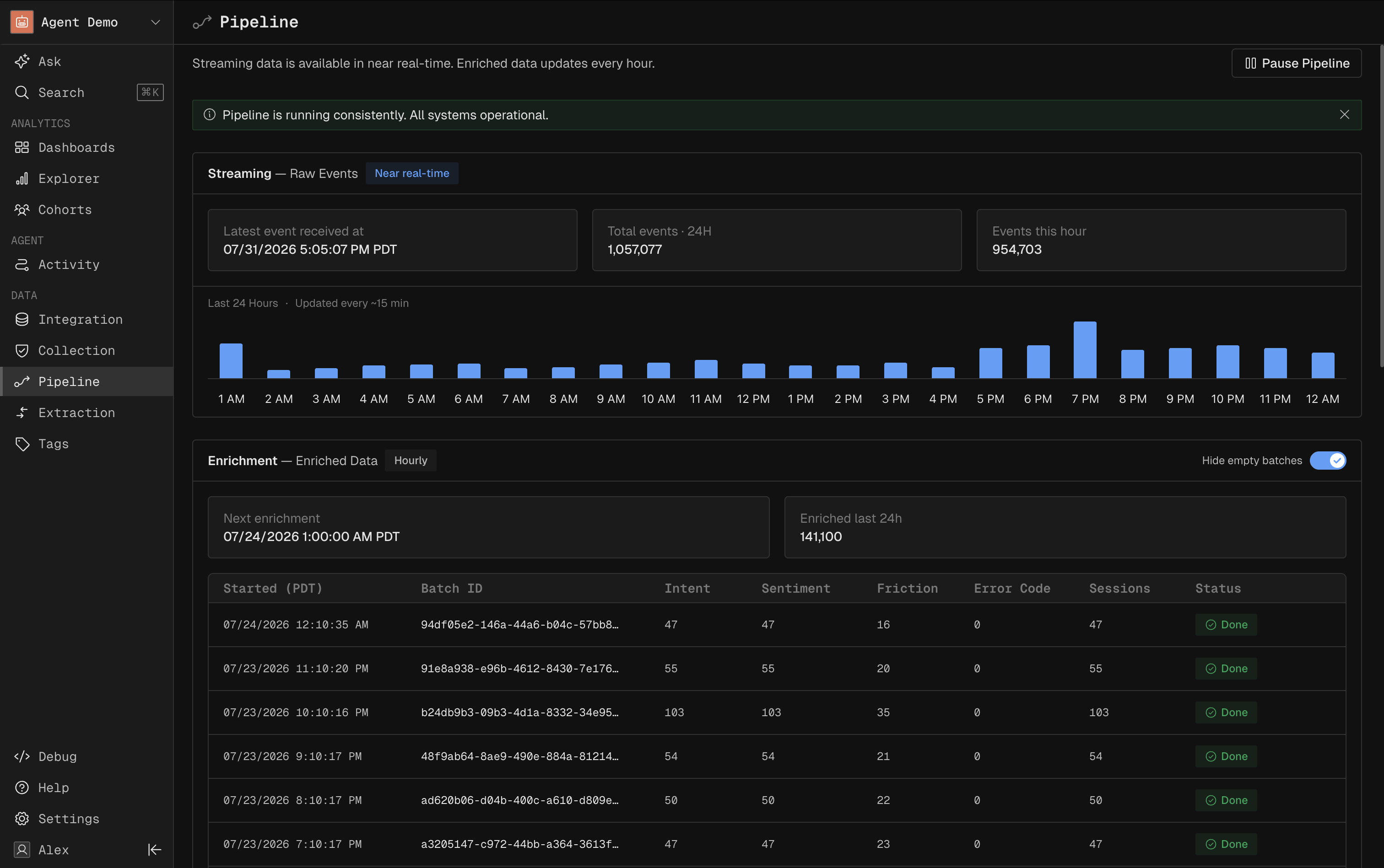 Kubit Pipeline