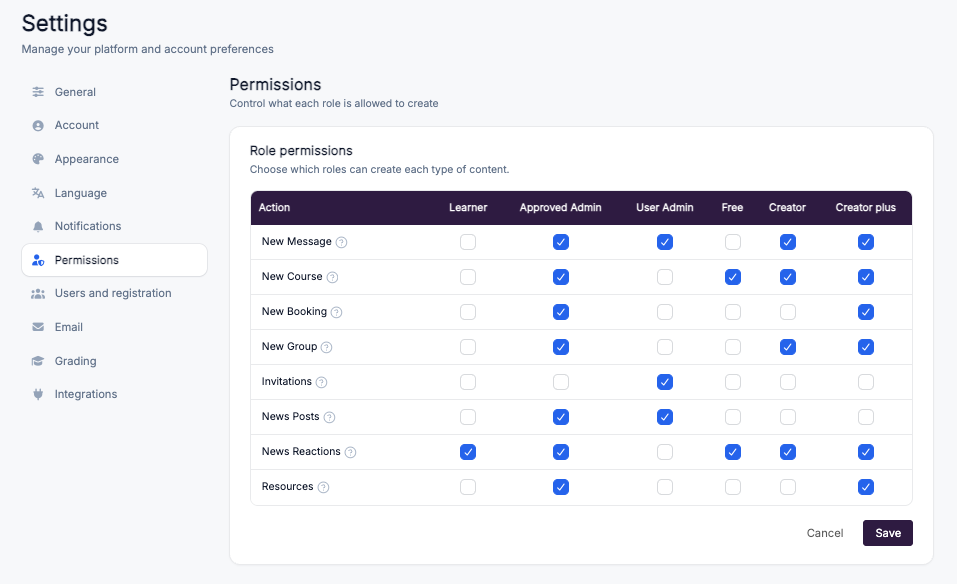 Role permissions table with content actions listed against each role