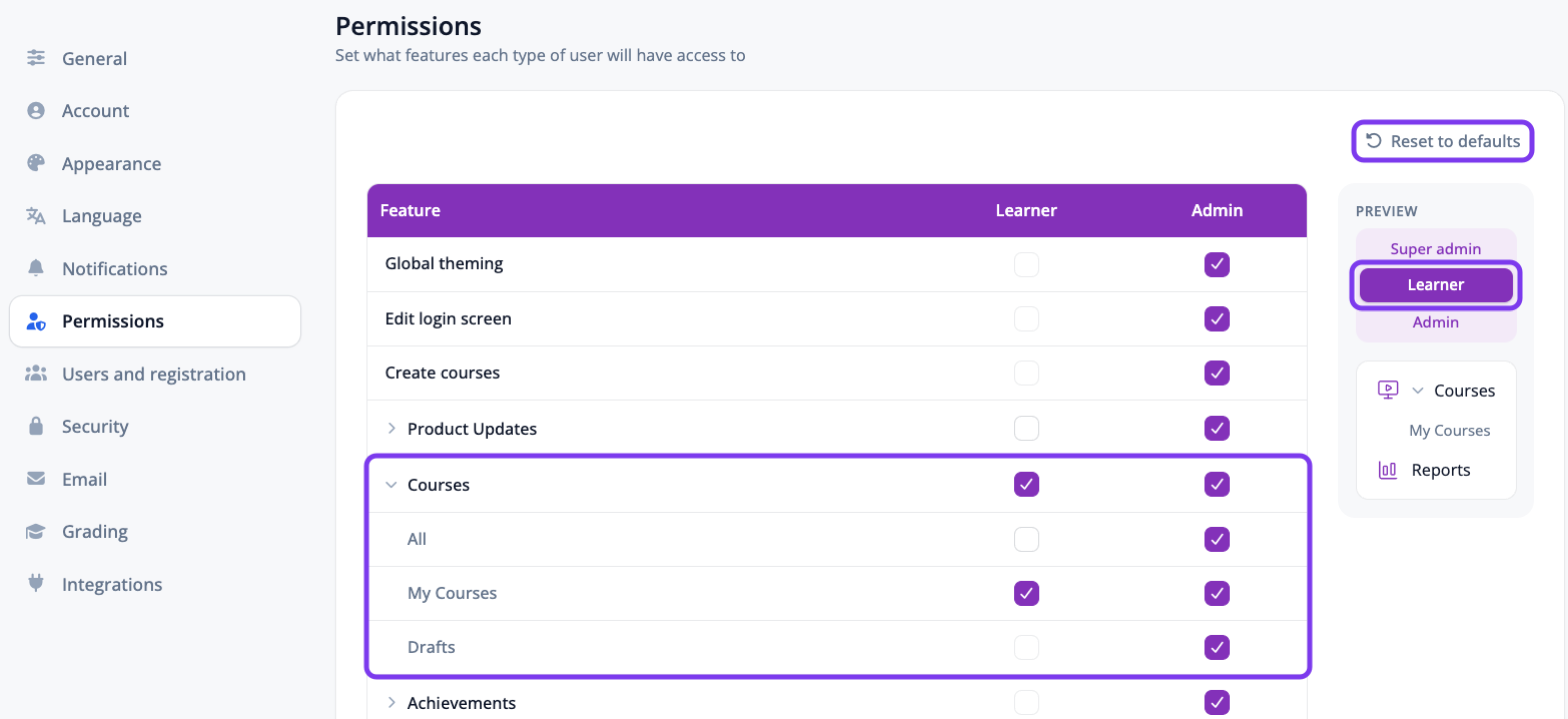 Permissions table with the Courses row expanded to All, My Courses and Drafts, Learner selected in the Preview panel, and Reset to defaults outlined