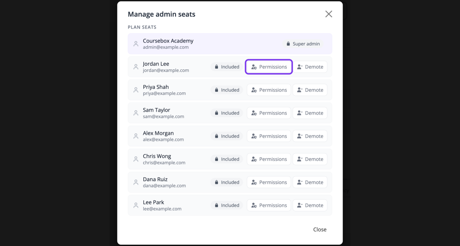 Manage admin seats window listing the Super Admin and each admin, with the Permissions button for one admin outlined