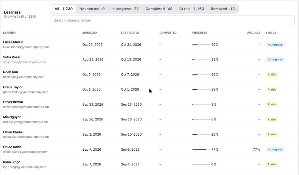 Learners table on a course report with status filters and search