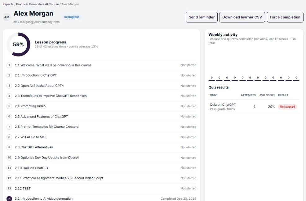 Learner report with Send reminder, Download learner CSV and Force completion, Lesson progress, Weekly activity and Quiz results
