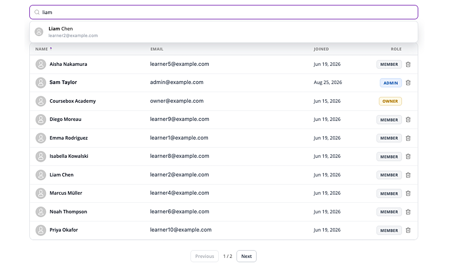 Members tab table showing name, email, joined date, role and the bin icon to remove someone