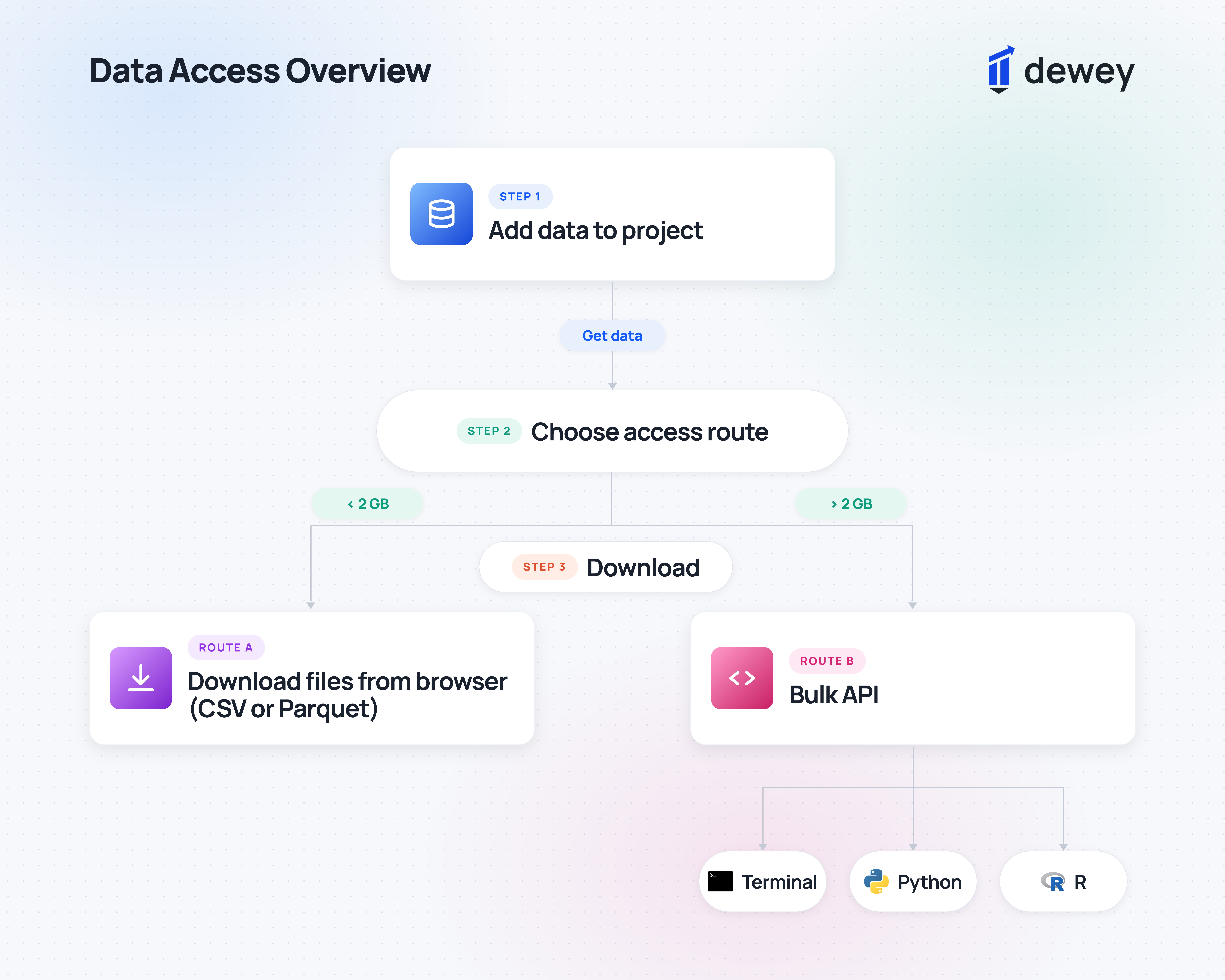 Data Access Overview copy.jpg