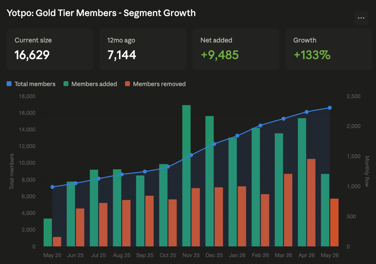 segment_growth (1).png