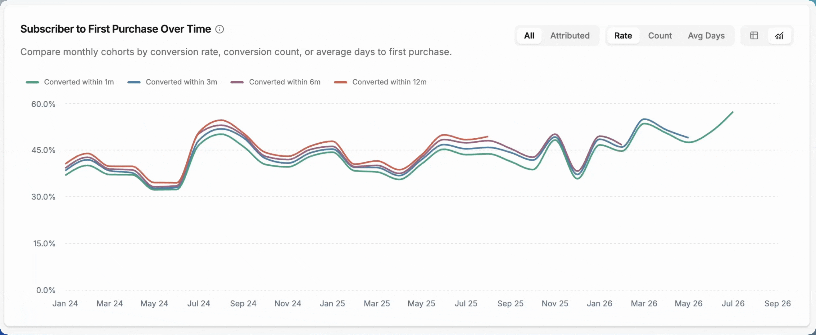 linechart.gif