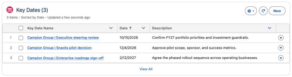 Key Dates on a Campion Group Account Plan