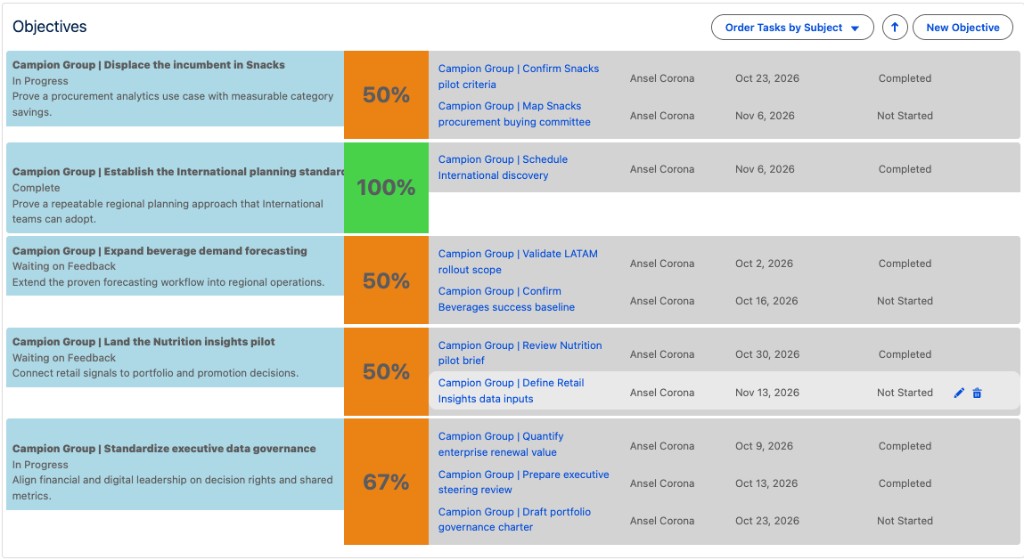 Objectives component with stage, progress, and next steps